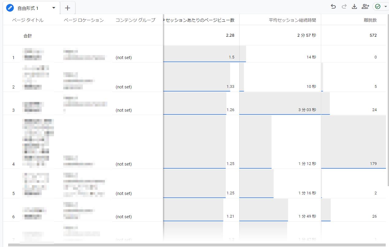 GoogleAnalyticsカスタムレポート