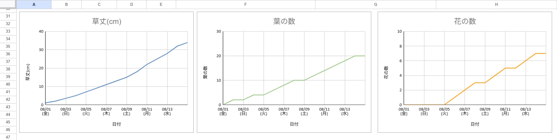 成長記録