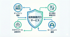 採用代行サービス図解