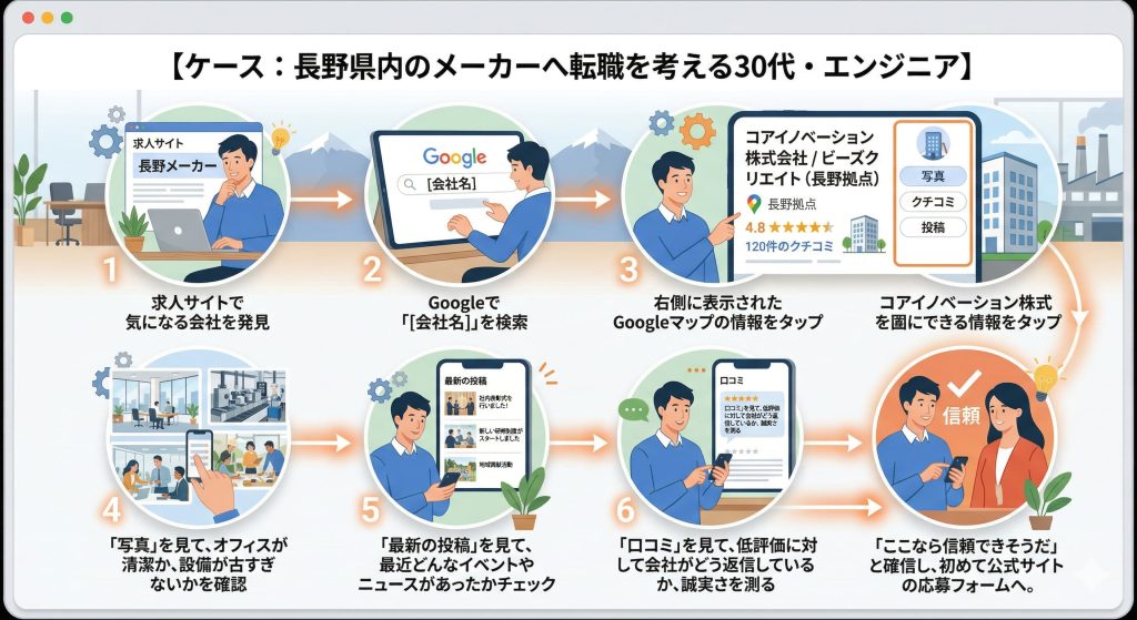 長野県内のメーカーへ転職を考える30代・エンジニア